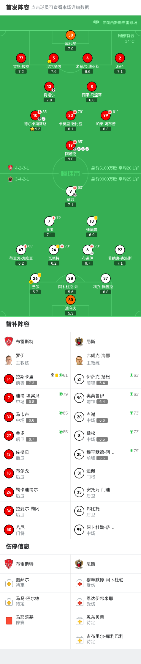 img, 两次送出关