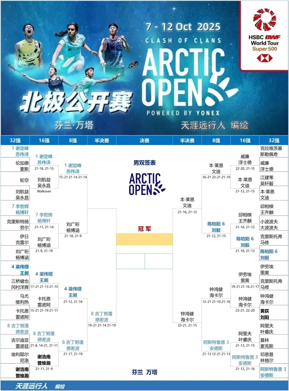 下一轮将与, 国羽军团共